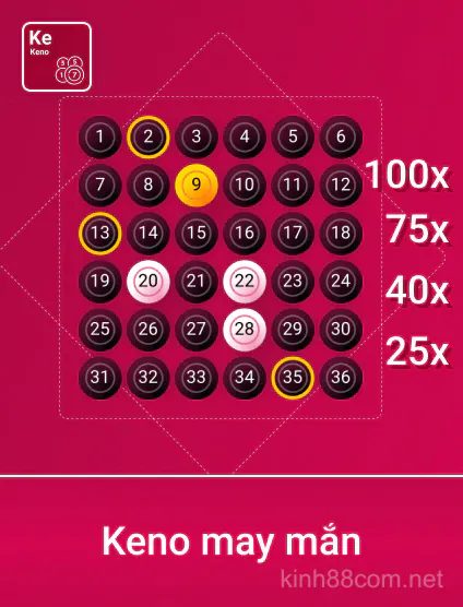 Spribe K'n May Mắn